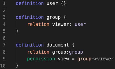 A SpiceDB schema